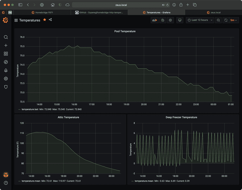 Grafana!